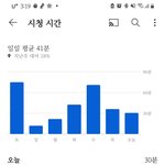 내 유튜브 <b>시청시간</b> 평균이야?