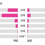 에스파 <b>음판</b> 알라딘 구매자 연령대