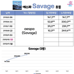 에스파 초동 <b>현황</b>