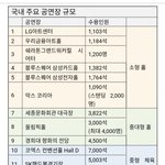 [더보이즈] 옆커뮤에 올라와서 가져와봄