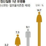 [댓글부탁해] 근데 <b>비혼</b>이 더 행복한거 맞아?