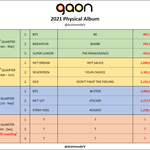 [NCT칠프] 우리 가온 3<b>분기</b>도 못먹은거야?