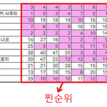 그 그룹 출신이 <b>메가</b>스터디 광고...