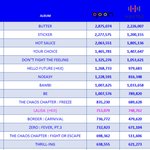 [NCT칠프] 마크도 사재기 <b>직감</b>해서 밀리언얘기 안햇나봄