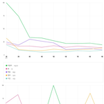 [모두드루와] 2021년 10대들이 많이 검색한 아이돌 멤버 <b>TOP</b>10