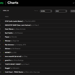 리사 머니 드뎌 스포티파이 글로벌 10위 안
