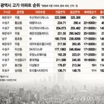 집 값 기사보다가 우리집나와서 <b>놀람</b>