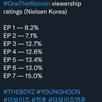 [더보이즈] 와 <b>시청</b>률 어제 대박났네