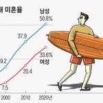도태남이란 단어에 상처받지 맙시다