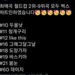 [펜타곤] 헐 <b>차트인</b> 엄청됐는디