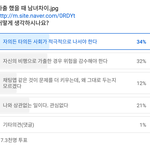 [댓글부탁해] 가출했을 때 남녀차이 설문조사 결과 너무 <b>암울</b>함