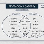 [펜타곤] ㅇㅒ들아 다 좋은데