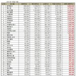 브랜드<b>평판</b> 10월꺼 나옴