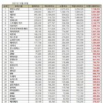 남돌 <b>브평</b> 내가 찾아왔다