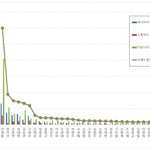 내가 <b>ceo</b> 브평순위도 들고왔어!!