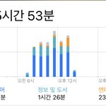 [펜타곤] 이따 <b>밤</b>에 스크린<b>타임</b> 인증할까…?