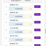 9월 여자 아이돌 브랜드 <b>평판</b> 순위