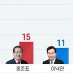 [댓글부탁해] 어차피 다음 대통령은 이재명이야