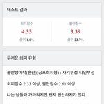 나 어떻게 살아야 되냐