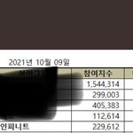 [인피니트] 브랜드<b>평판</b> 5위??????