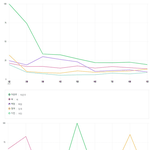 [모두드루와] 올해 10대들이 많이 검색한 남자 아이돌 1위가 차은<b>우네</b> ?