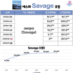 에스파 <b>초동</b>은