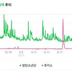 남돌 대중성 뒤진거 <b>한</b>번에 <b>알</b>수있는 짤