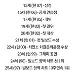 정국 진짜 <b>역대</b>급으로 성공한 인생이다