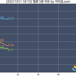 임영웅 진입 1위 <b>미리</b> 축하드립니다