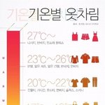 와 ㅁㅊ 오늘<b>날씨</b> <b>개</b>춥네