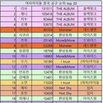 카리나 중국 공구 5만500장