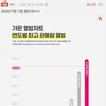 아 이거 너무 <b>수치</b>스럽다