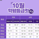 [댓글부탁해] 이거 등급컷 찐<b>이야</b>???