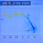 [NCT칠프] 헐 너무<b>조아</b>