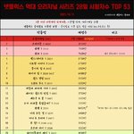 [모두드루와] 아미들 이제 국뽕 어쩌고 못하겠네ㅋㅋㅋ