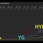 [모두드루와] 4대기획사 <b>매출</b>떴다