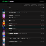 리사 <b>Money</b> 스포티파이 글로벌  순위