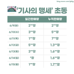 [모두드루와] 전 앨범보다 <b>초동</b> 10배 이상 증가한 신인 남돌.jpg