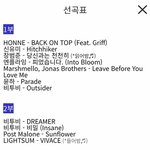 [BTOB] <b>선곡</b>표에