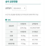 [방탄소년단] 지니가 짐니한테 생일선물한 <b>버섯</b>