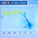 급발진 오<b>지네</b>