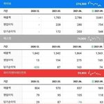 [NCT칠프] 적자칠 제대로 털렸네 <b>영업이익</b> 봤냐