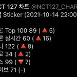[NCT칠프] 푸딩이들 믿고있었다고 ㅜㅜㅜ
