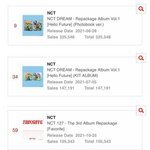 [NCT칠프] 드림도 굿즈 다나왓어 <b>핑계</b>대지마