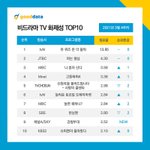 방탄 화제성이 대단하긴하다