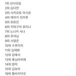 다음주 <b>막방</b>인 걸스플래닛(걸플) 근황