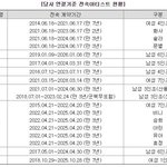 Rbw, <b>wm</b> 소속그룹들 계약 현황뜸