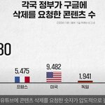 [댓글부탁해] 우리나라 언론<b>통제</b>가 심각하다는 증거