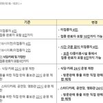 [NCT칠프] 오 <b>월욜</b>부터 거리두기 풀리네