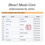 와 에스파 <b>점수</b> 실화냐